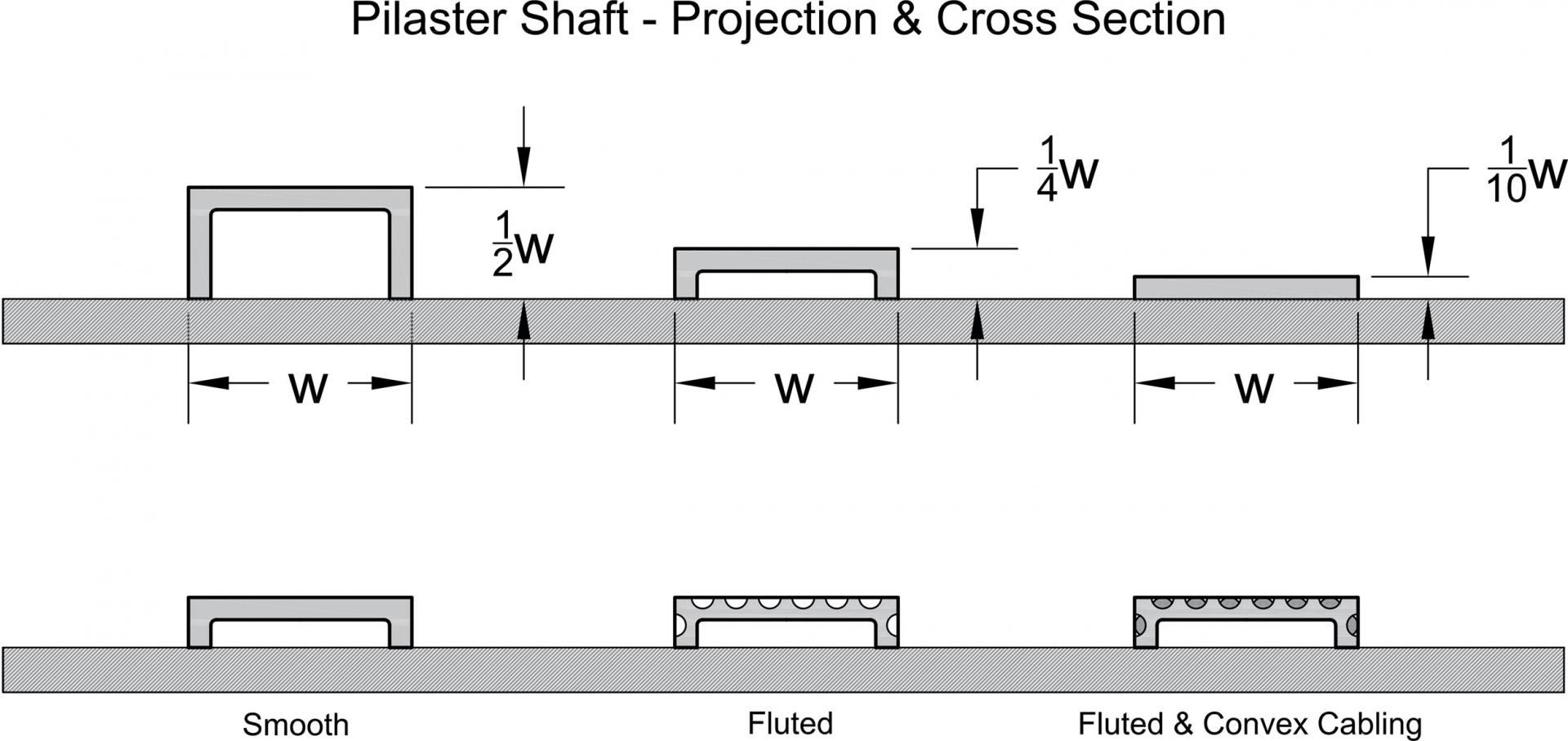 Pliaster Shaft - Projection & Cross Section
